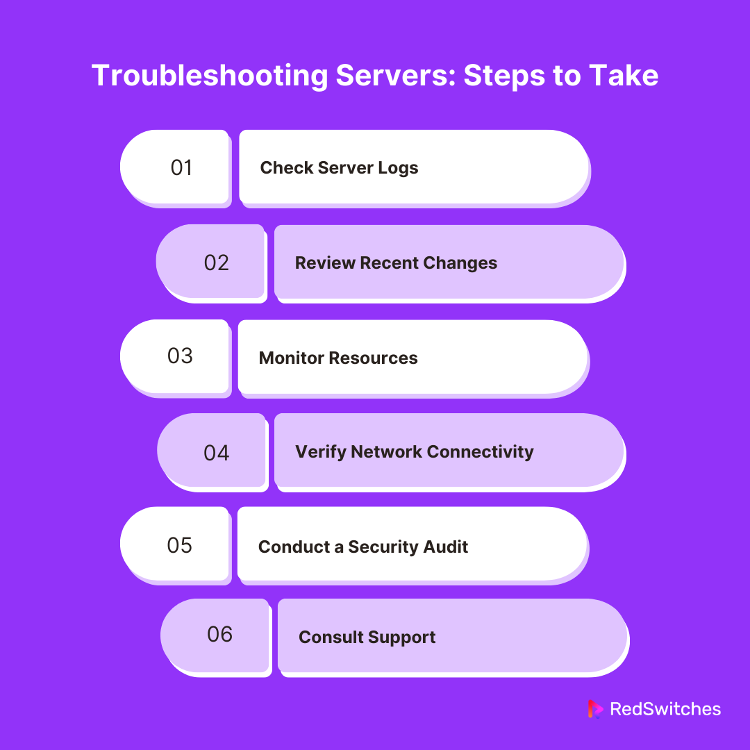 Troubleshooting Servers Steps to Take