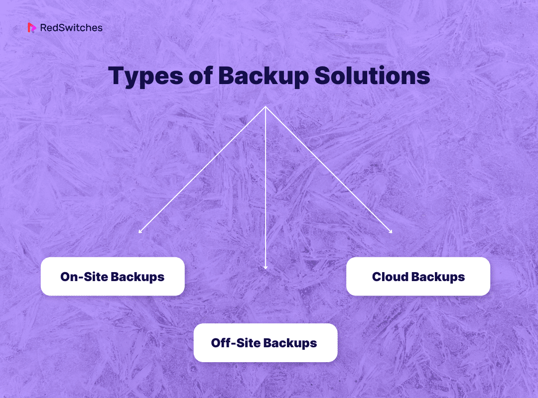 Types of Backup Solutions