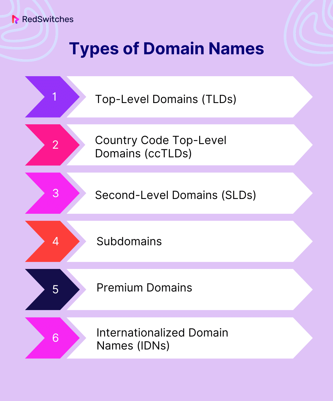 Types of Domain Names