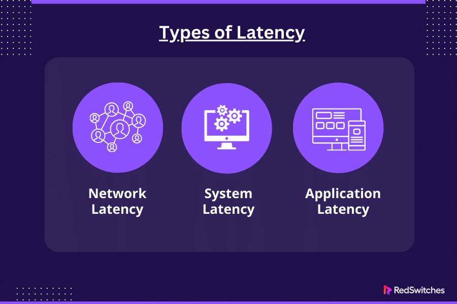 Types of Latency