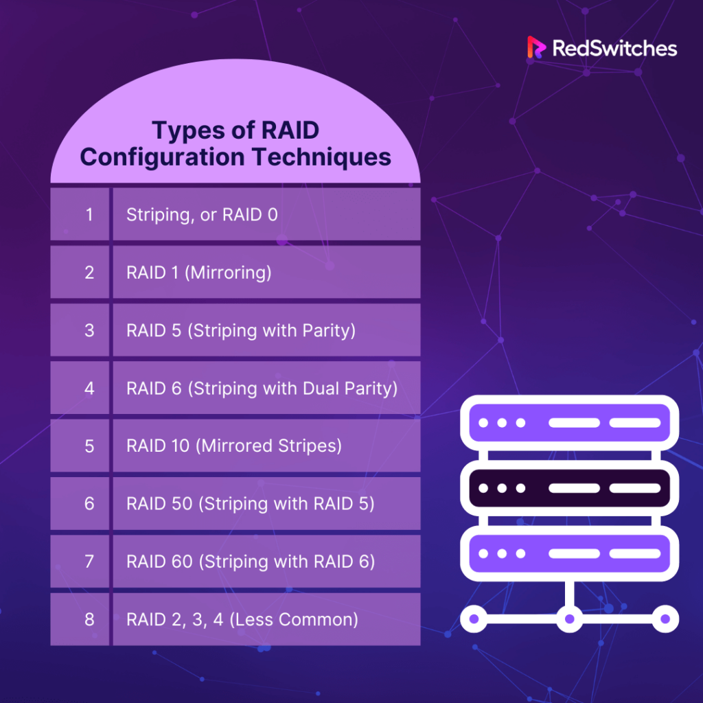 Mastering RAID Configurations Best Configuration Factors