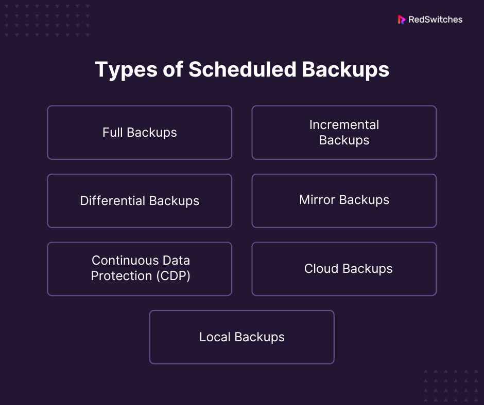 Types of Scheduled Backups