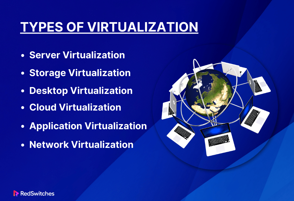 Types of Virtualization (1)
