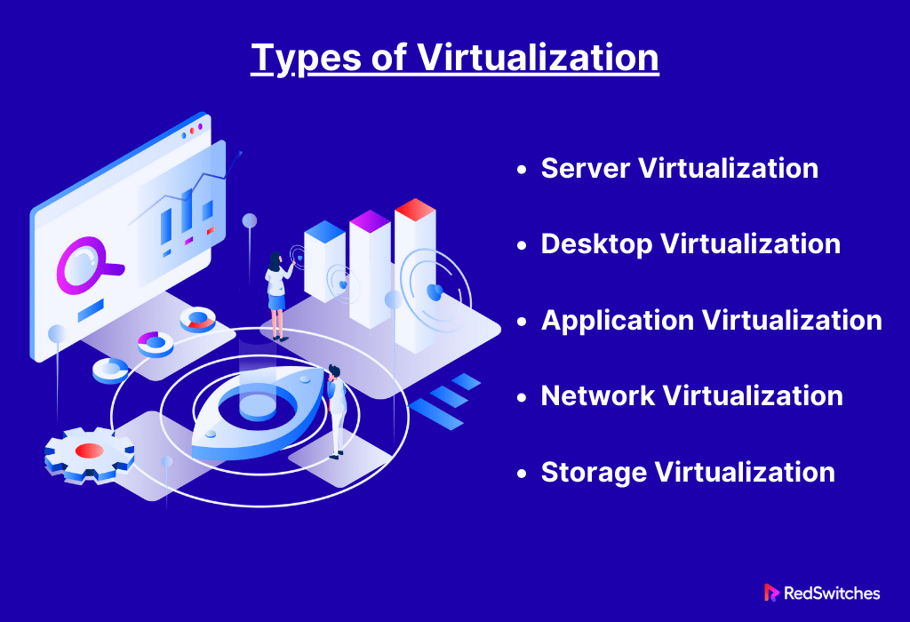 Types of Virtualization