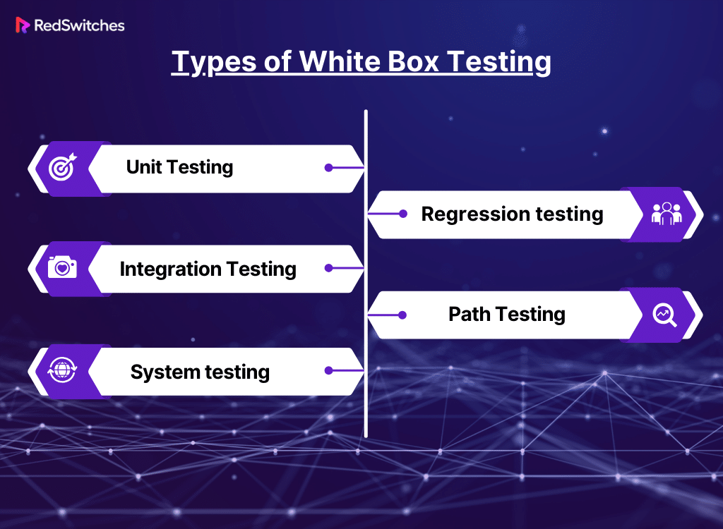 Types of White Box Testing