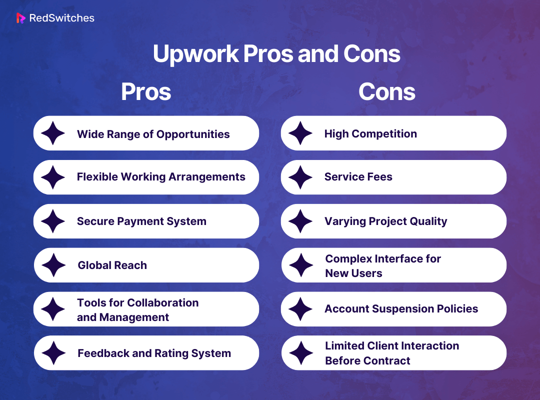 Upwork Pros and Cons