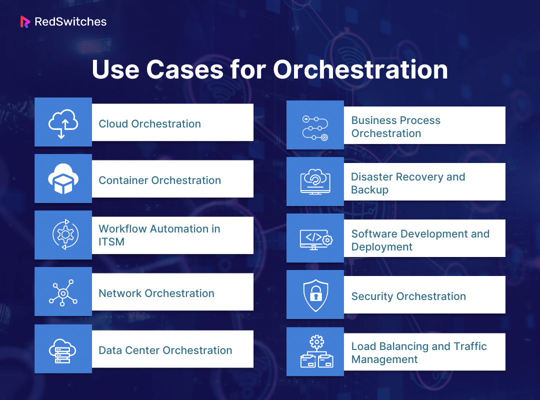 Use Cases for Orchestration