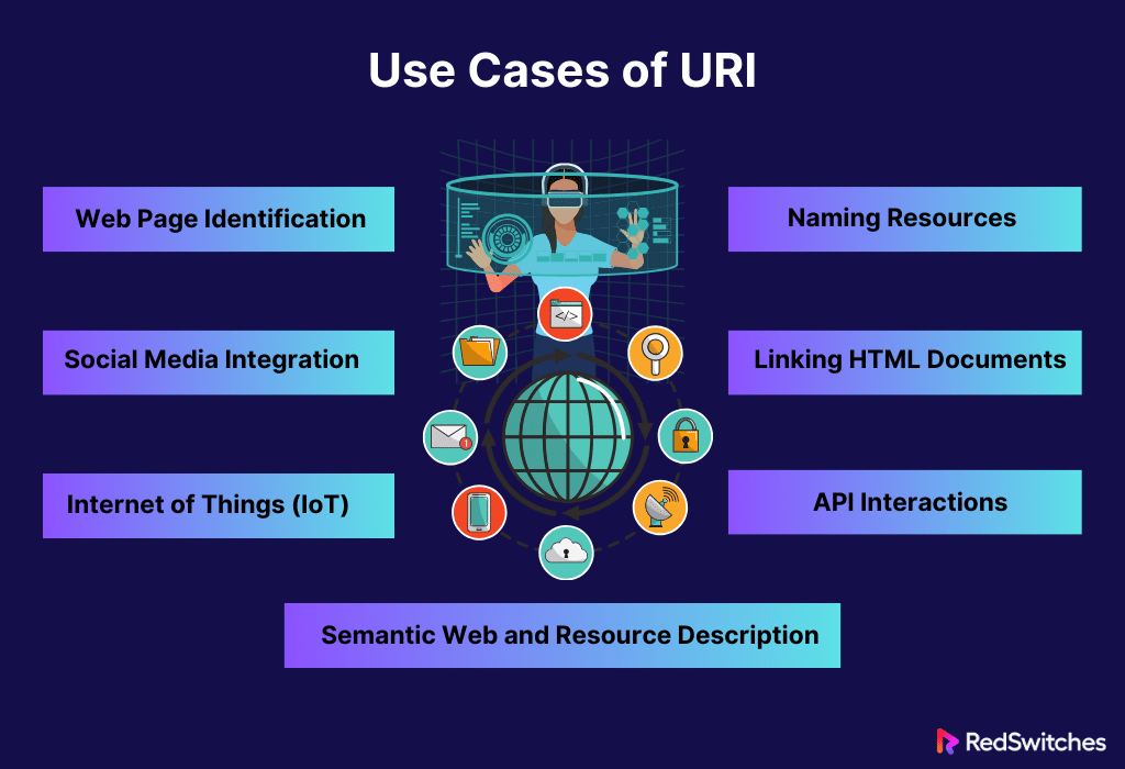 Use Cases of URI