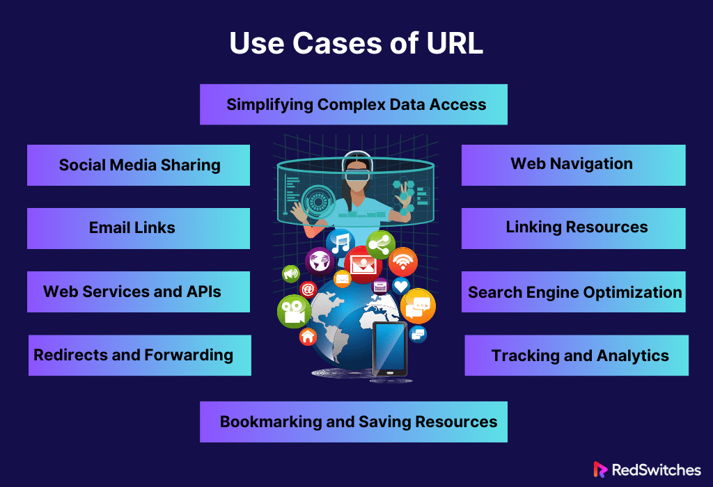 Use Cases of URL