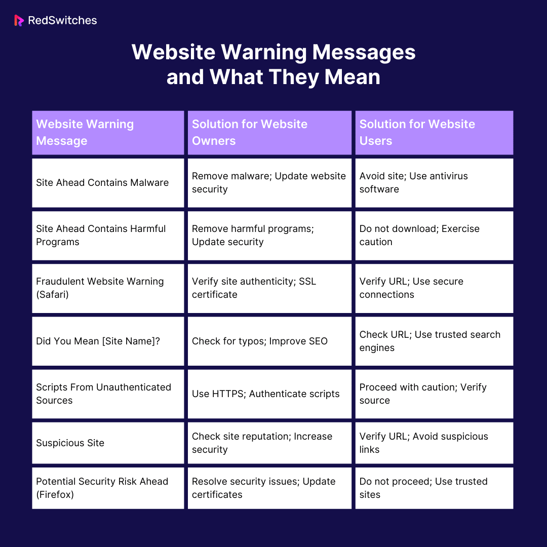 Website warning messages and what they mean