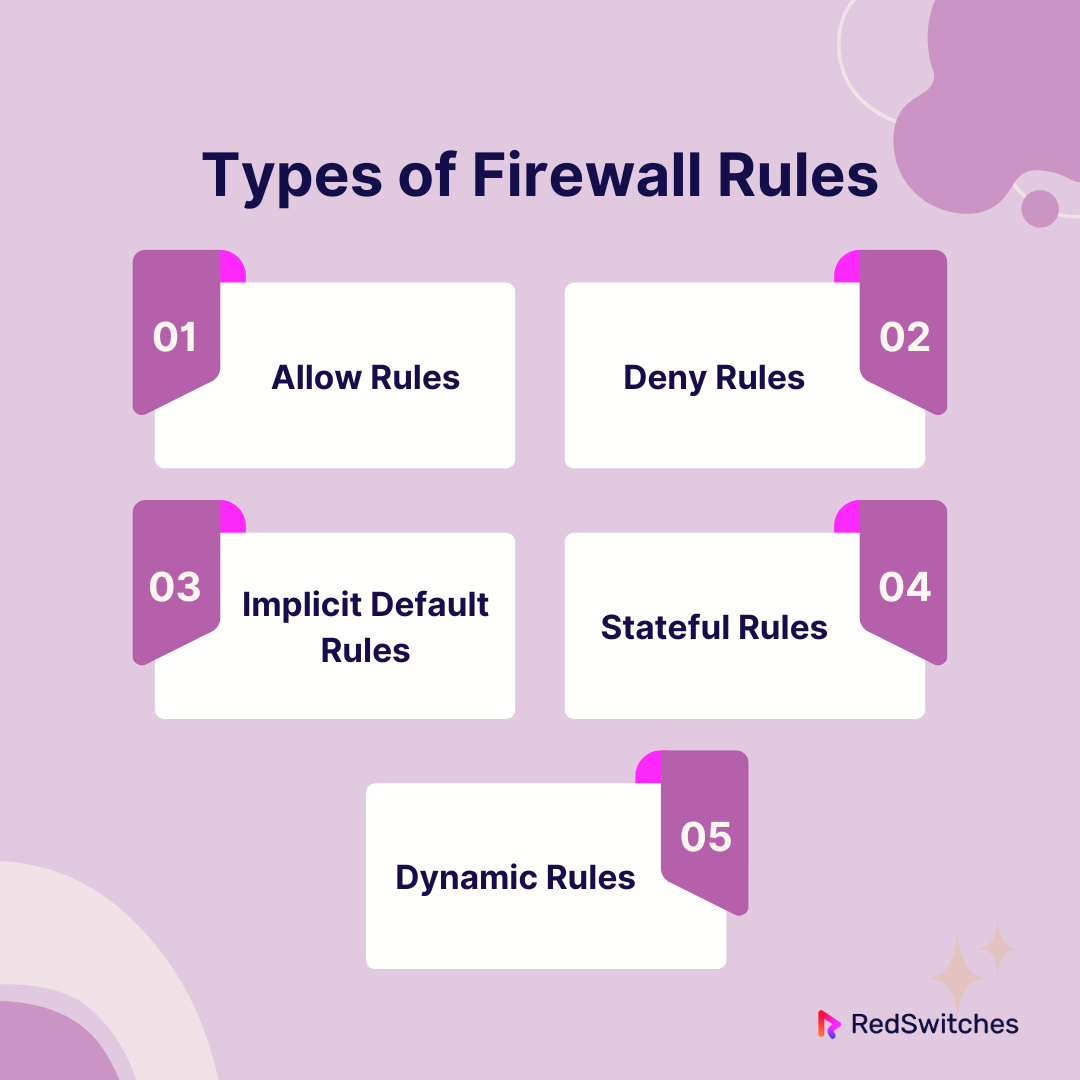 What Are The Main Types Of Firewall Rules