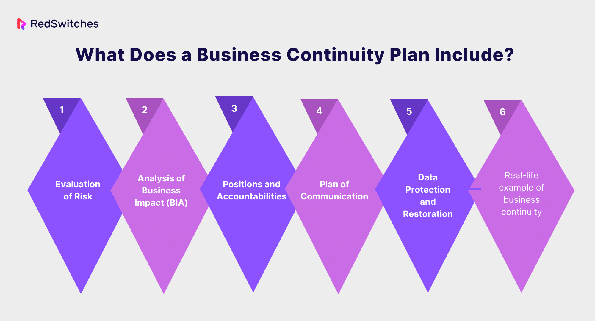 What Does a Business Continuity Plan Include (Infographics)
