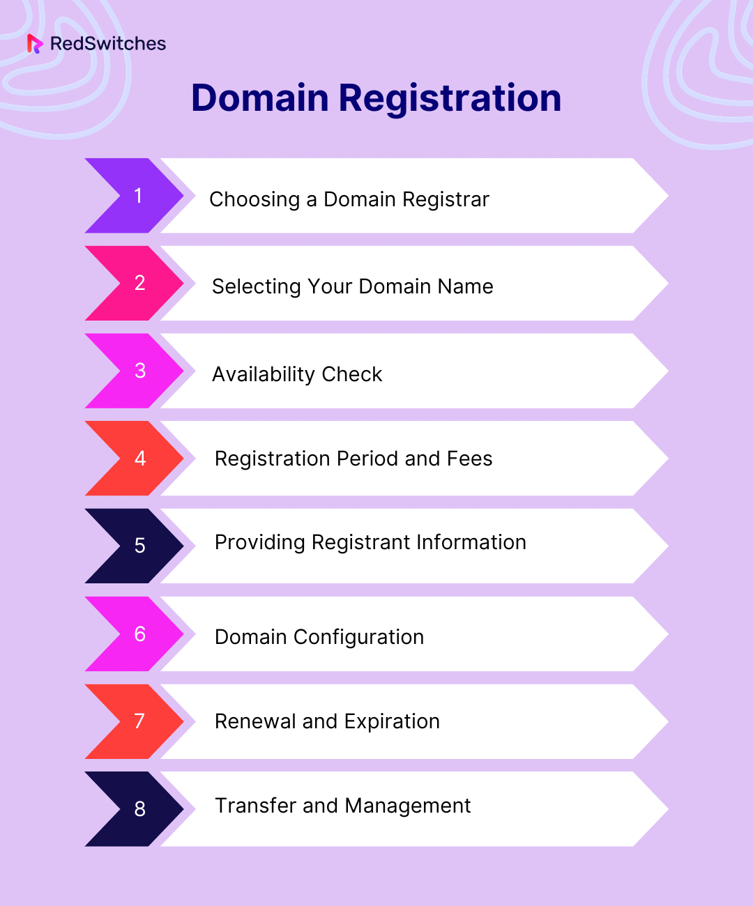 What Is Domain Registration