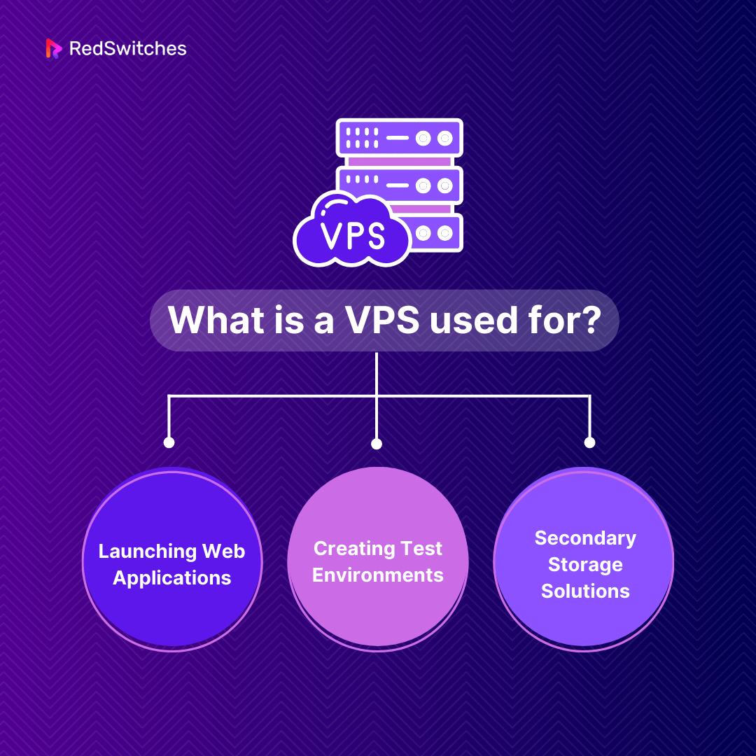 What Is a VPS Used For
