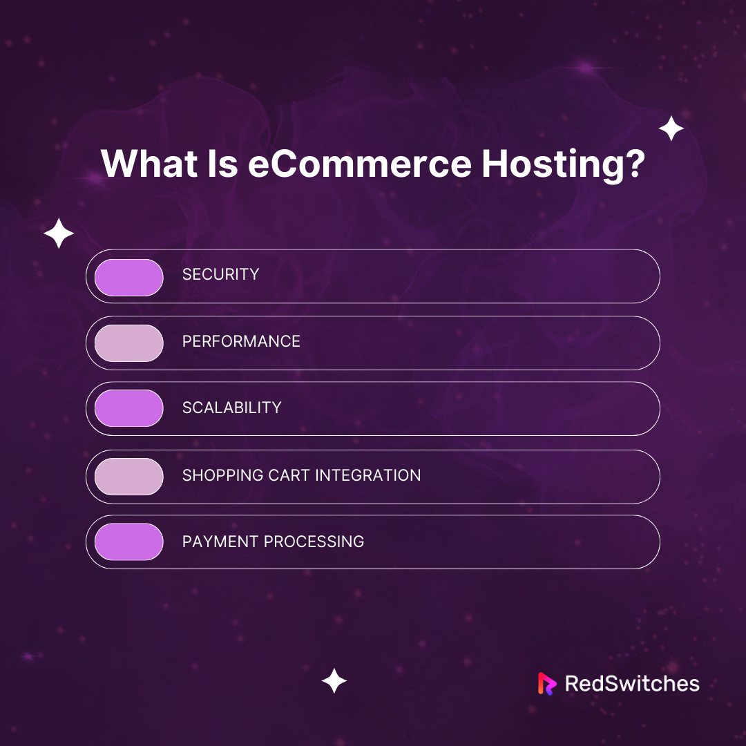 What Is eCommerce Hosting
