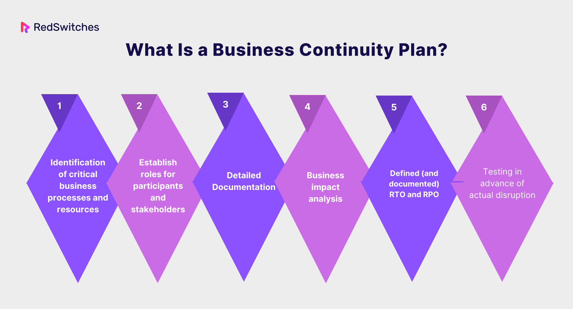 What is a Business Continuity Plan (Infographics)