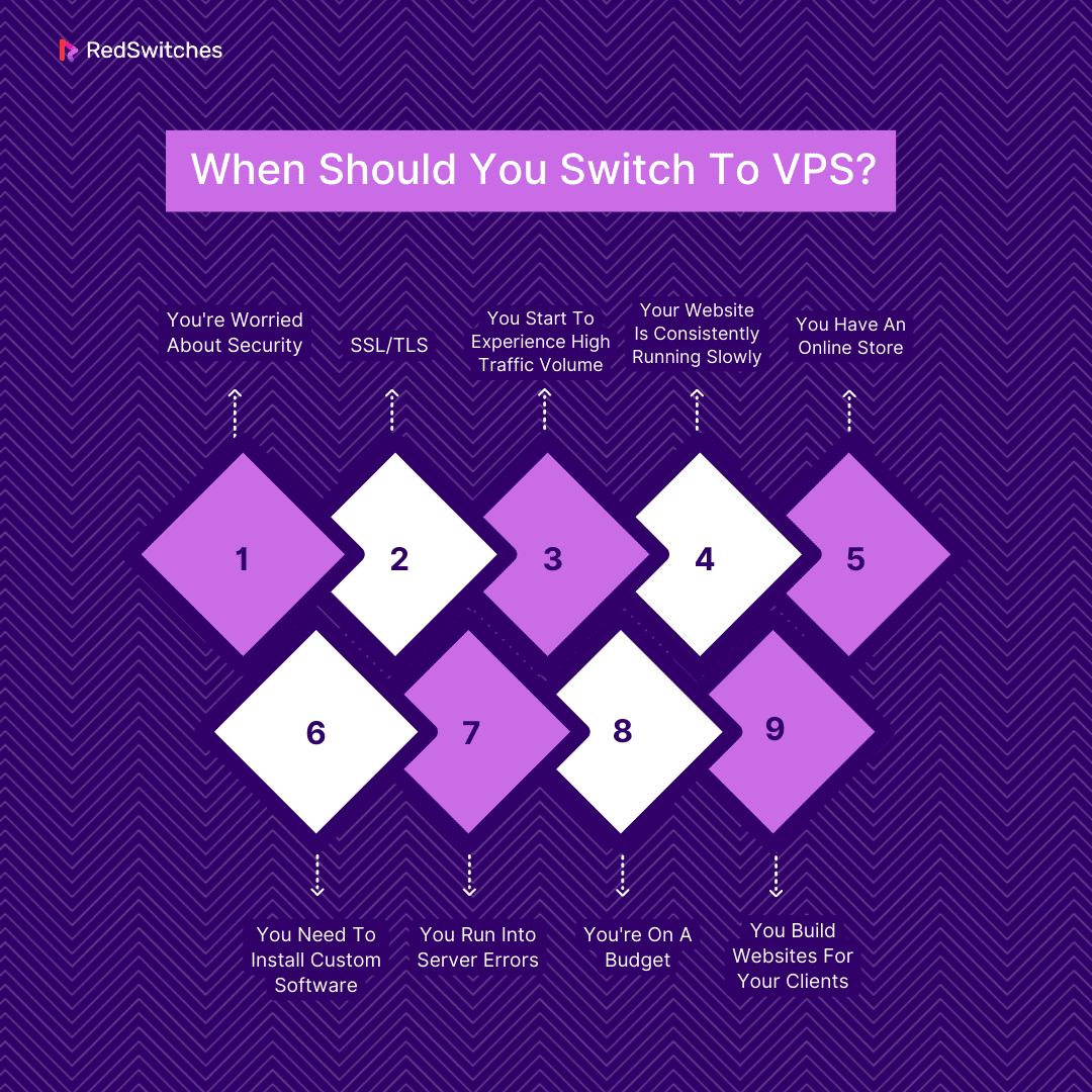 When Should You Switch To VPS