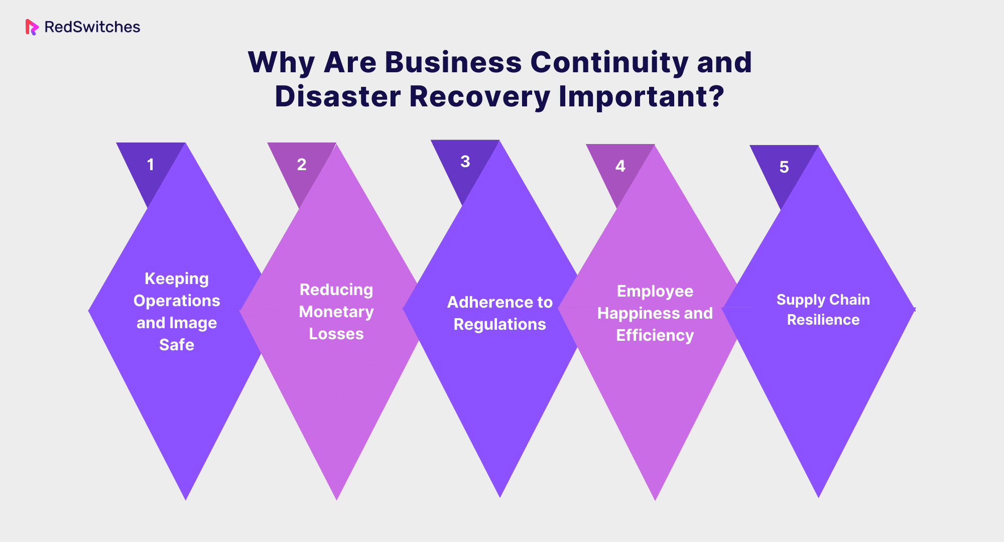 Why Are Business Continuity and Disaster Recovery Important