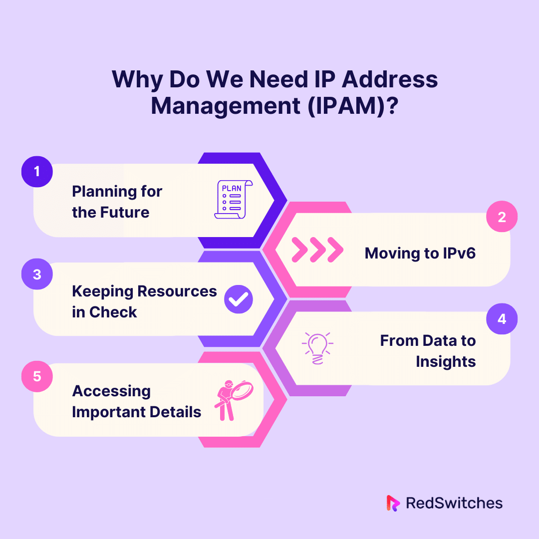 Why Do We Need IP Address Management (IPAM)