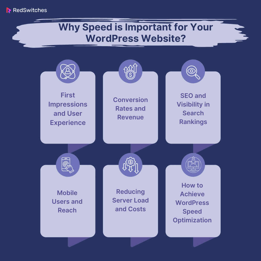 Why Speed is Important for Your WordPress Website