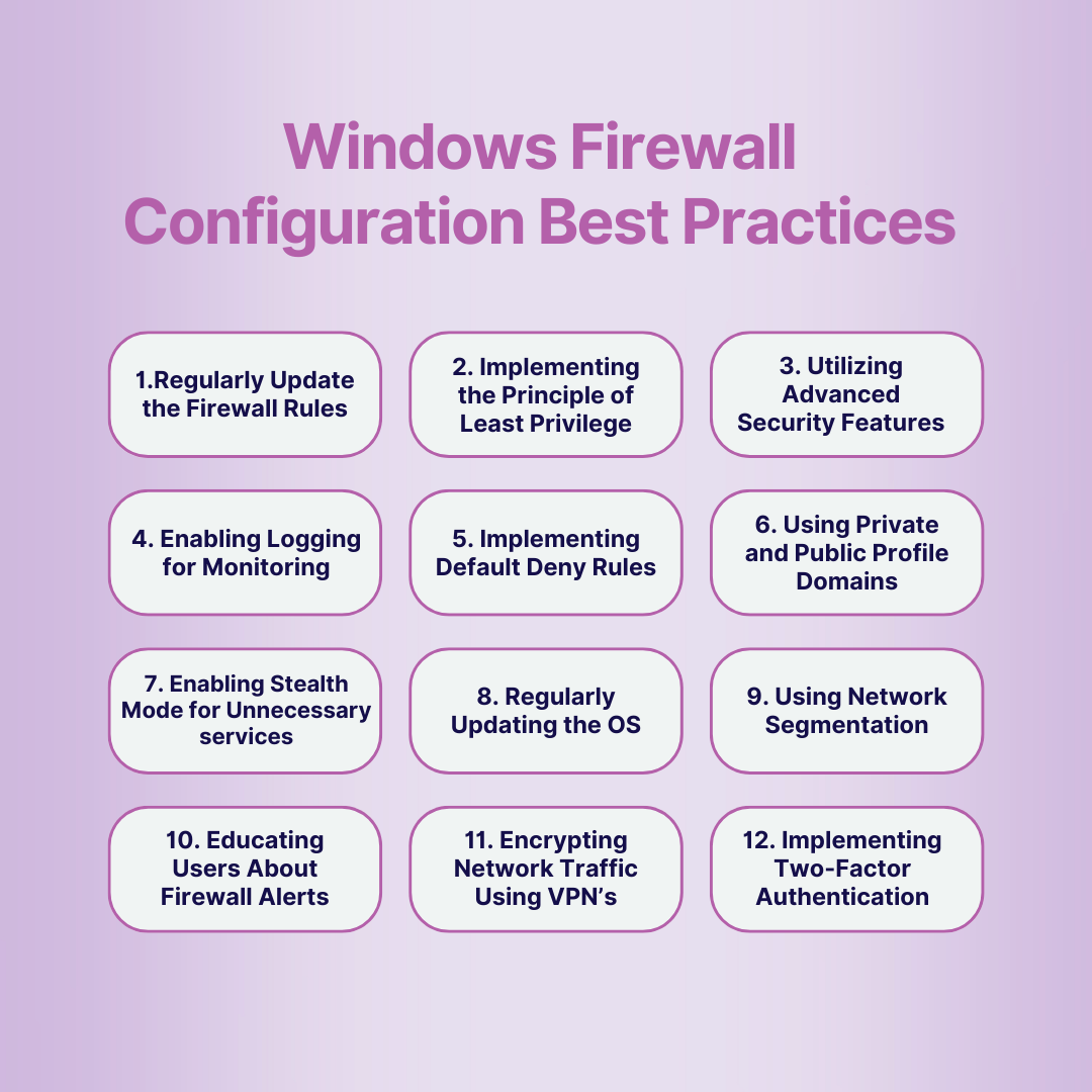 Windows Firewall Configuration Best Practices