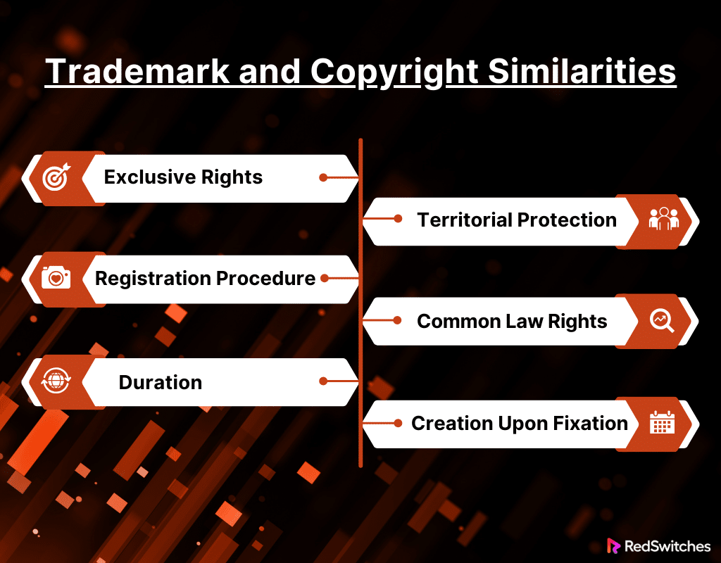 copyright vs trademark similarities