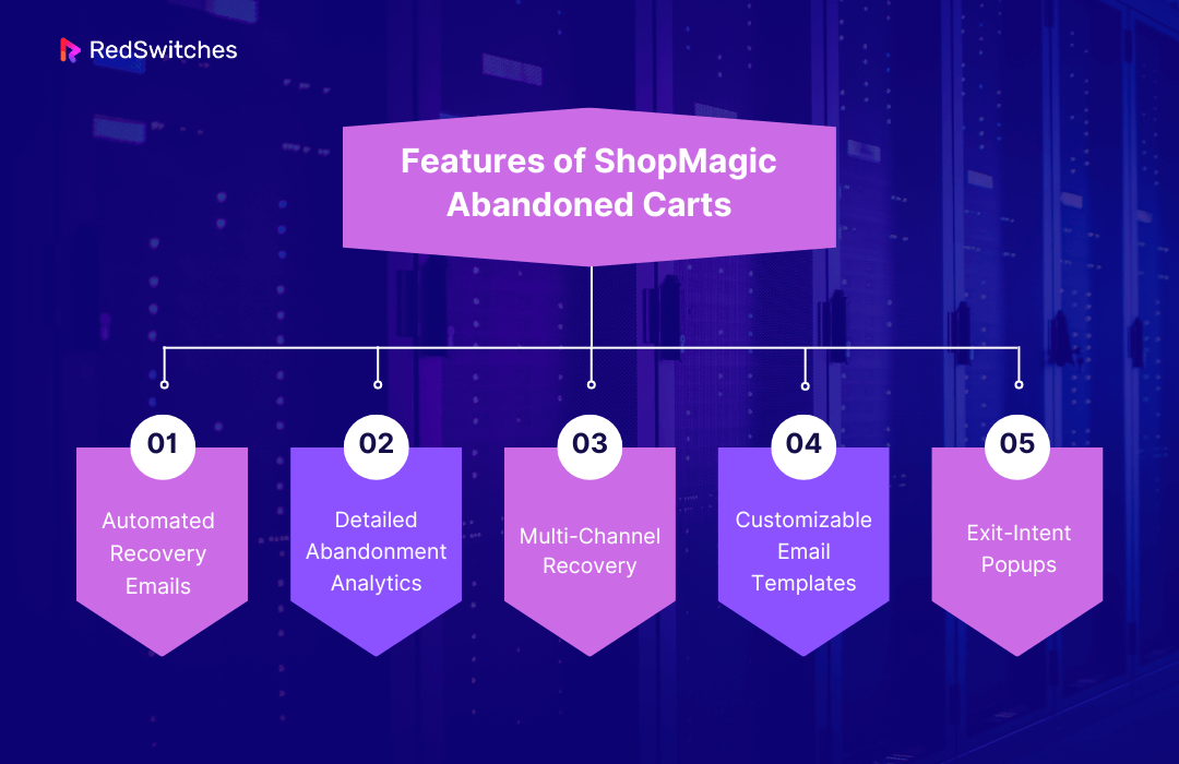 features of the ShopMagic