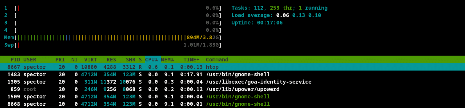 htop