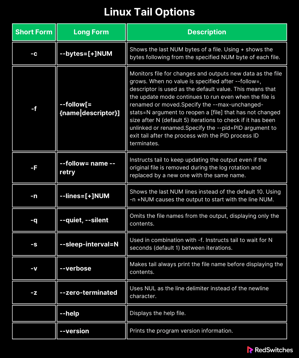 linux tail command options