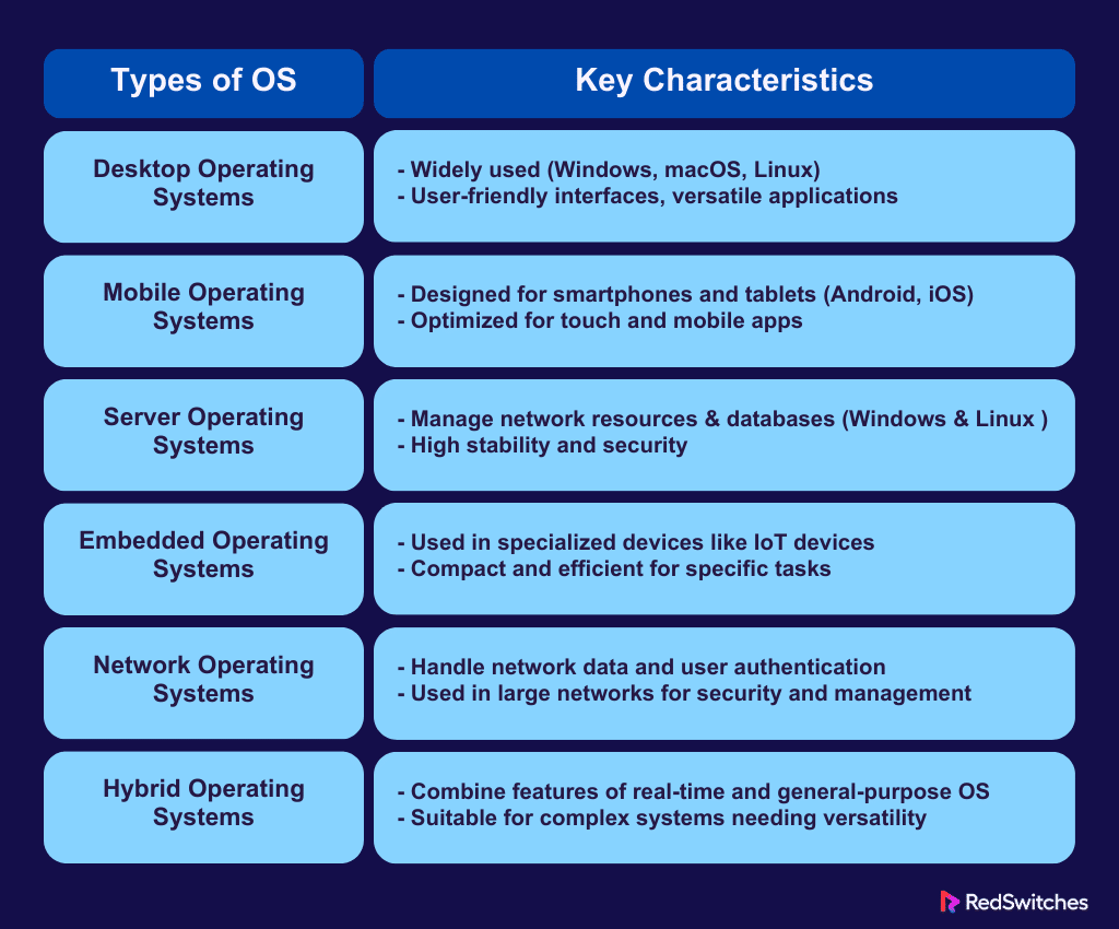 main features of types of os
