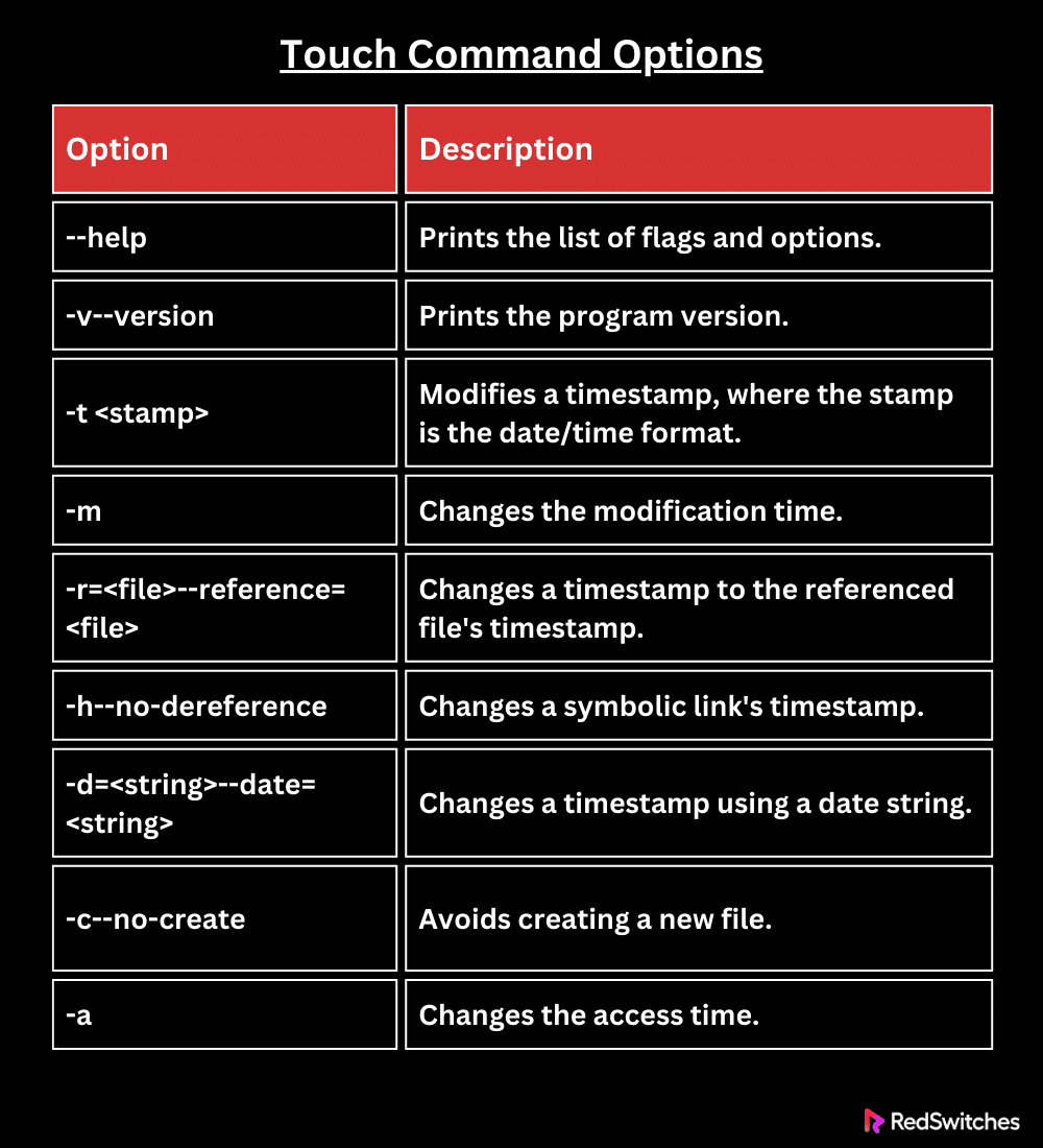 touch command options