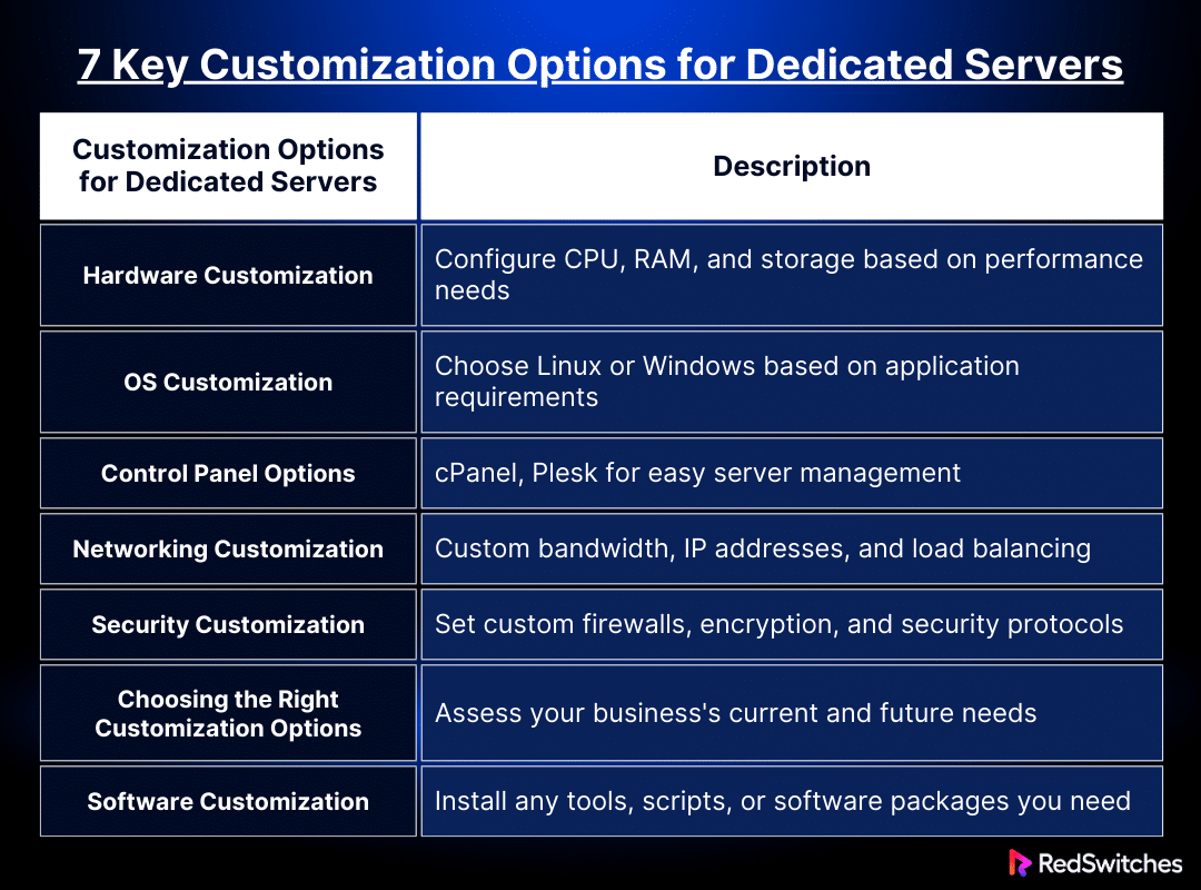 7 key customization