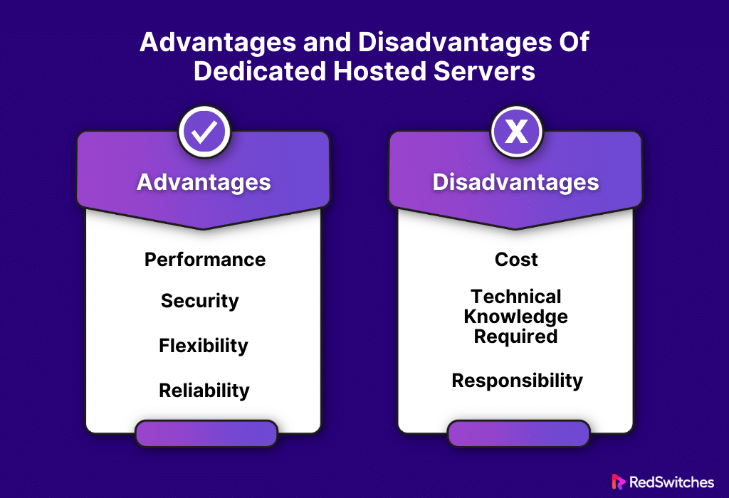 Advantages and Disadvantages Of Dedicated Hosted Servers