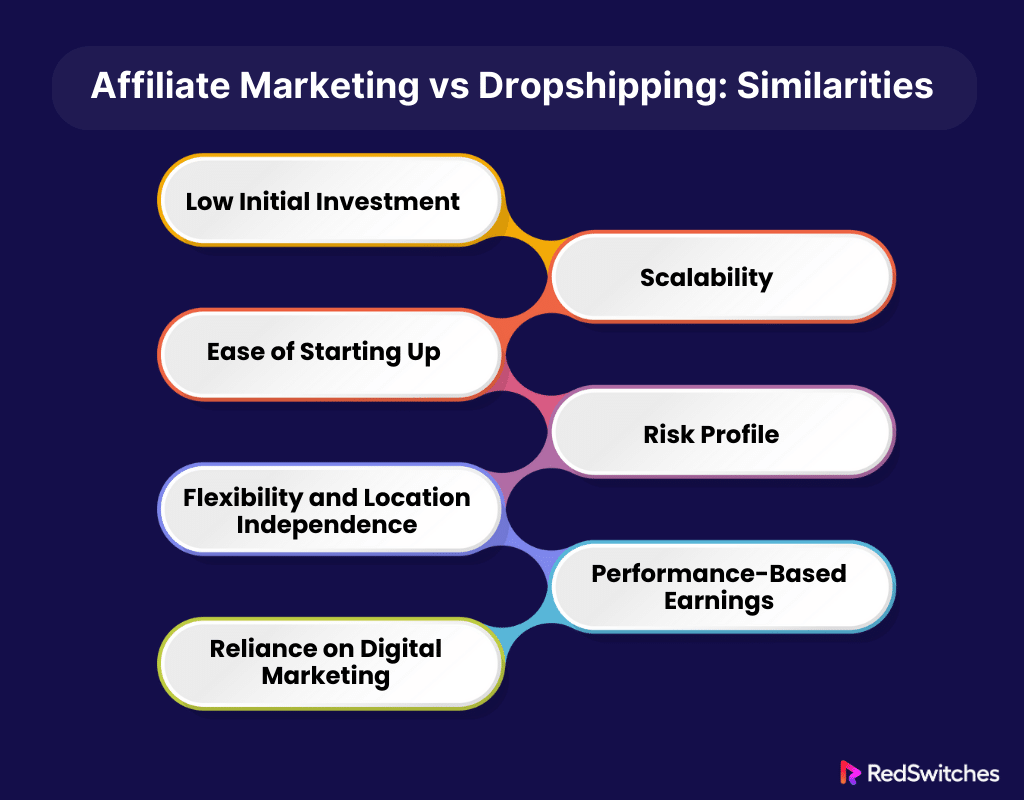  Affiliate Marketing vs Dropshipping Similarities