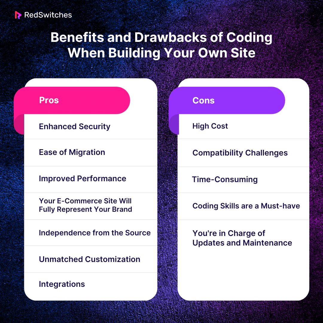 Benefits and Drawbacks of Coding When Building Your Own Site