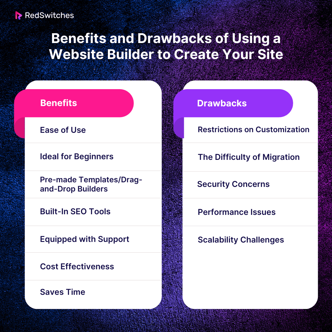 Benefits and Drawbacks of Using a Website Builder to Create Your Site