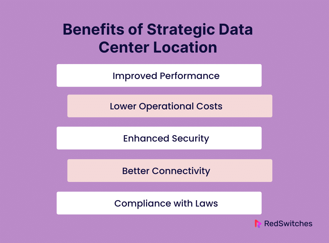 Benefits of Strategic Data Center Location