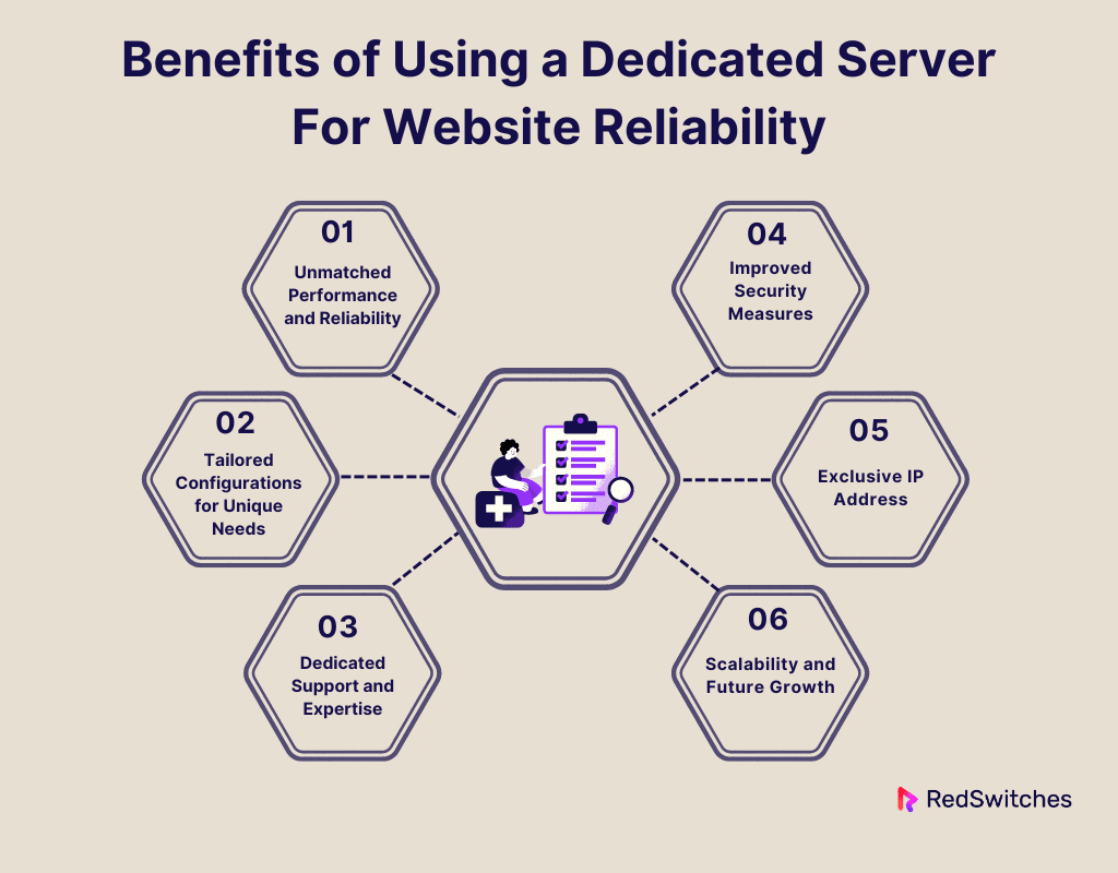 Benefits of Using a Dedicated Server For Website Reliability