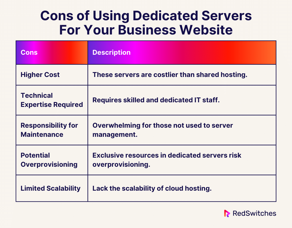  Cons of Using Dedicated Servers for Your Business Website