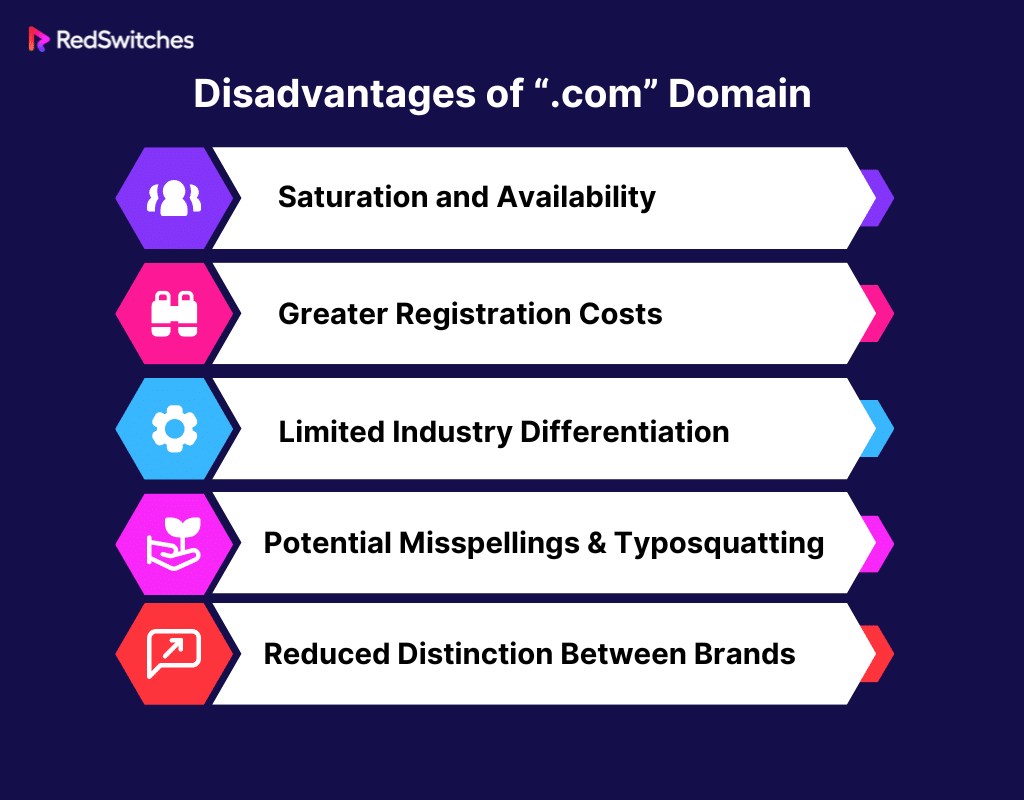 Disadvantages of .com