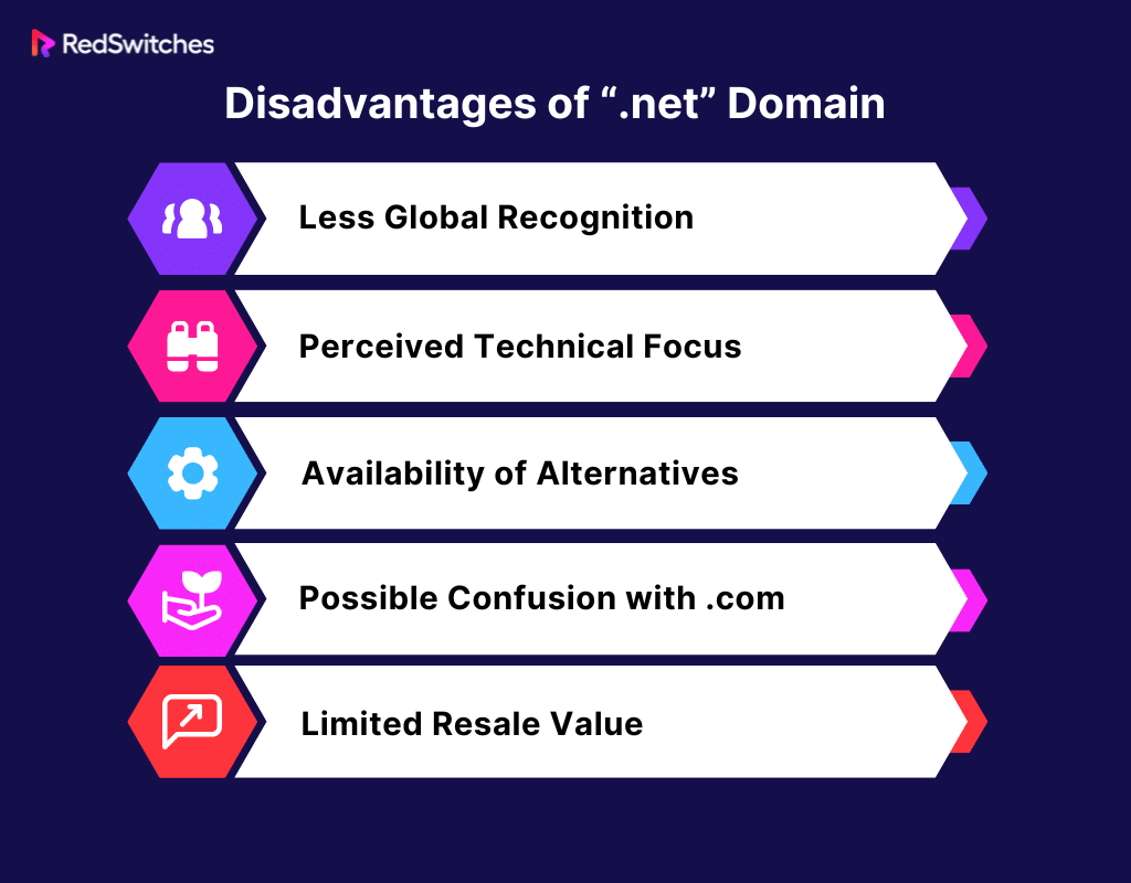 Disadvantages of .net