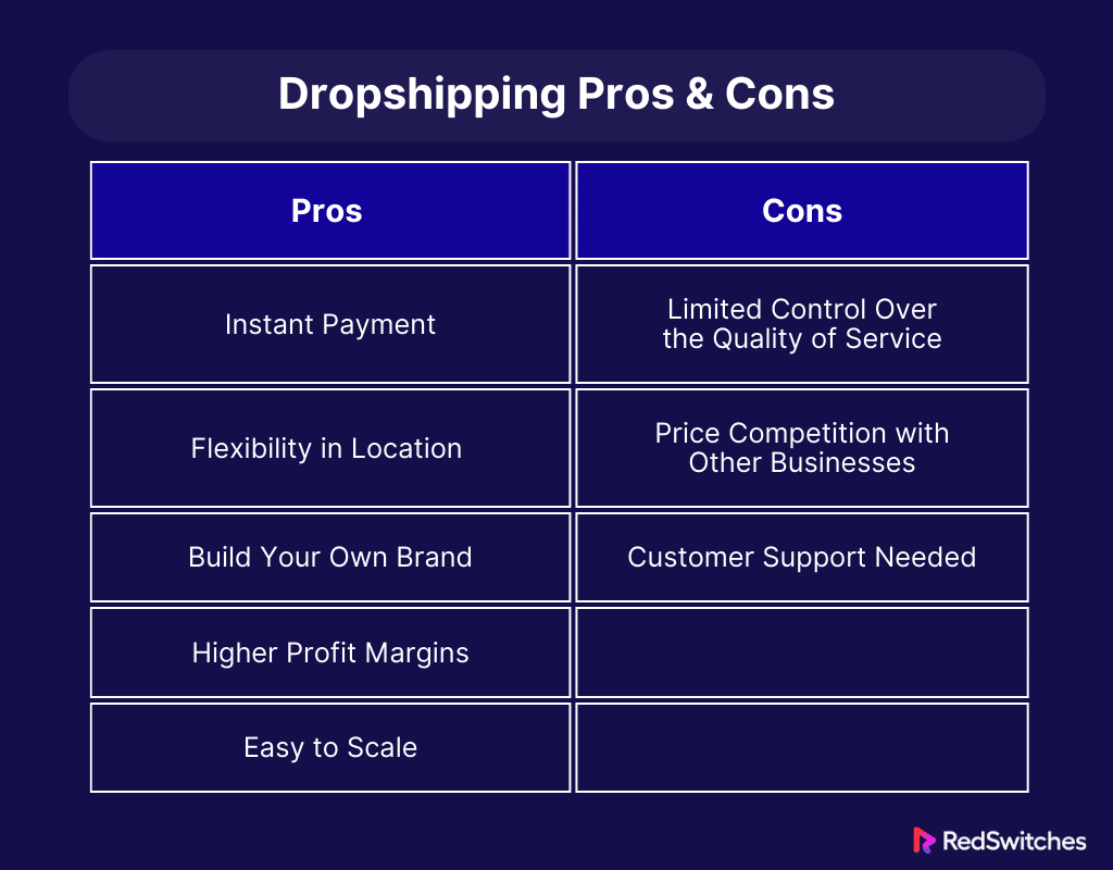 Dropshipping Pros and Cons