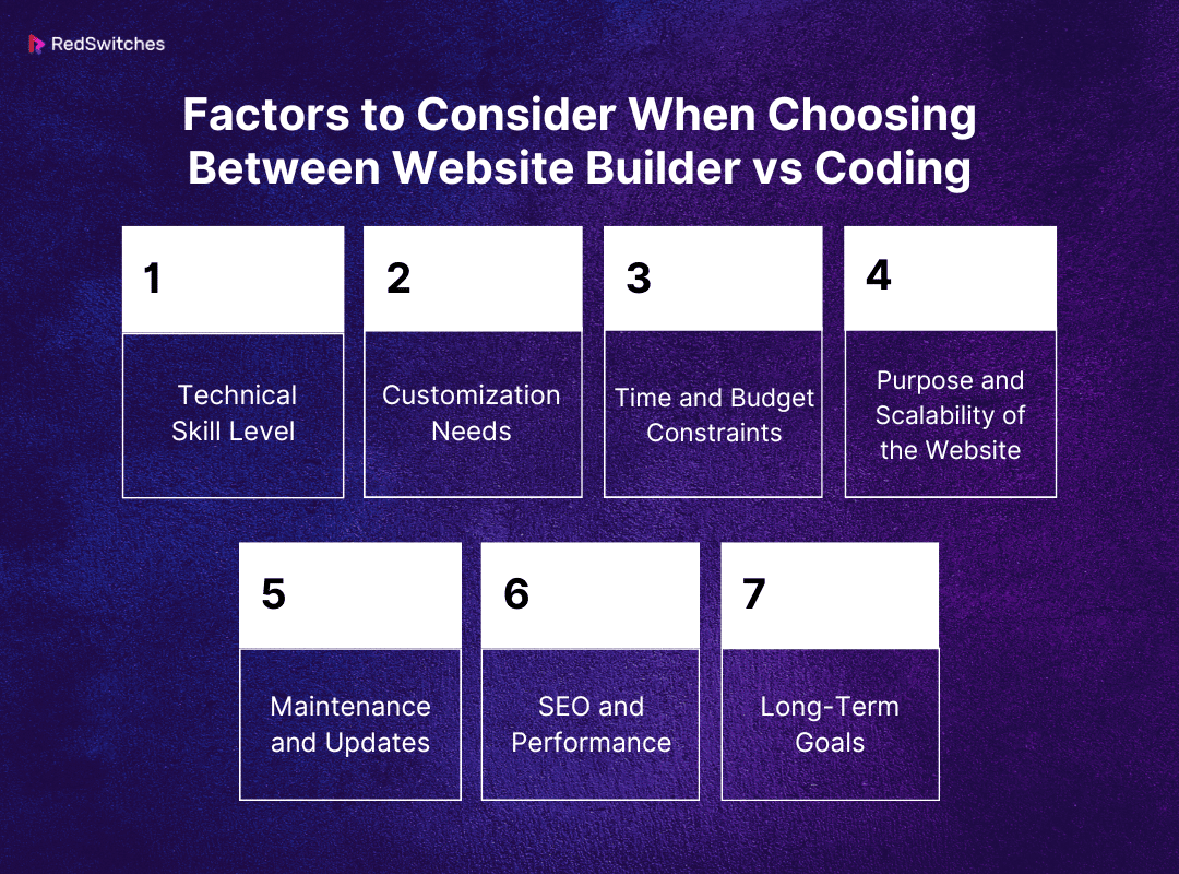 Factors to Consider When Choosing Between Website Builder vs Coding