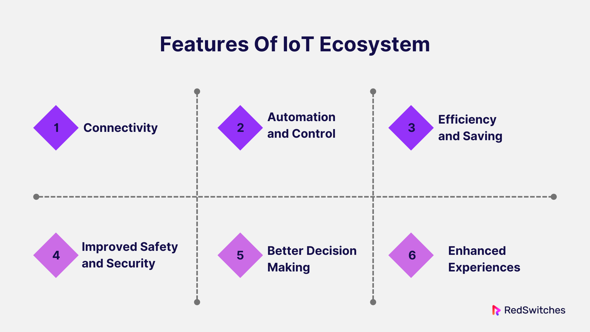 Features Of IoT Ecosystem