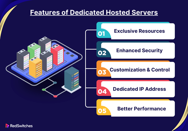 Features of Dedicated Hosted Servers