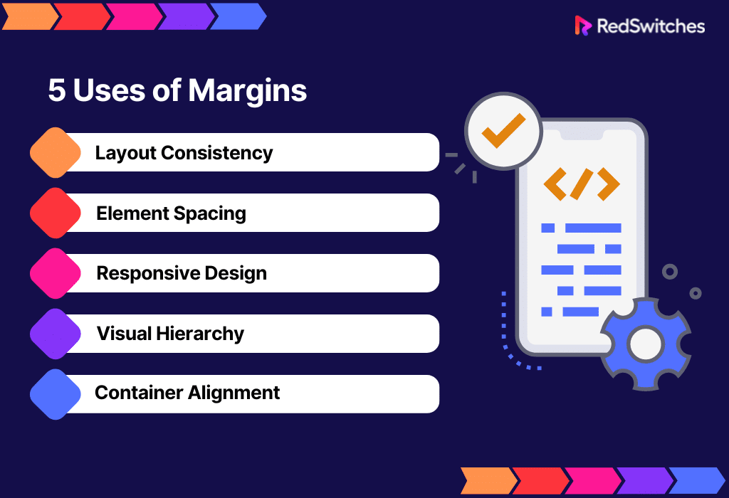 Five Uses of Margin