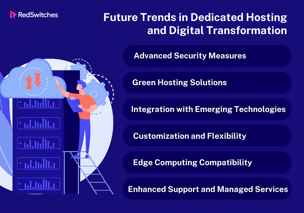 Future Trends in Dedicated Hosting and Digital Transformation
