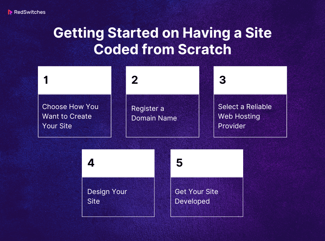 Getting Started on Having a Site Coded from Scratch
