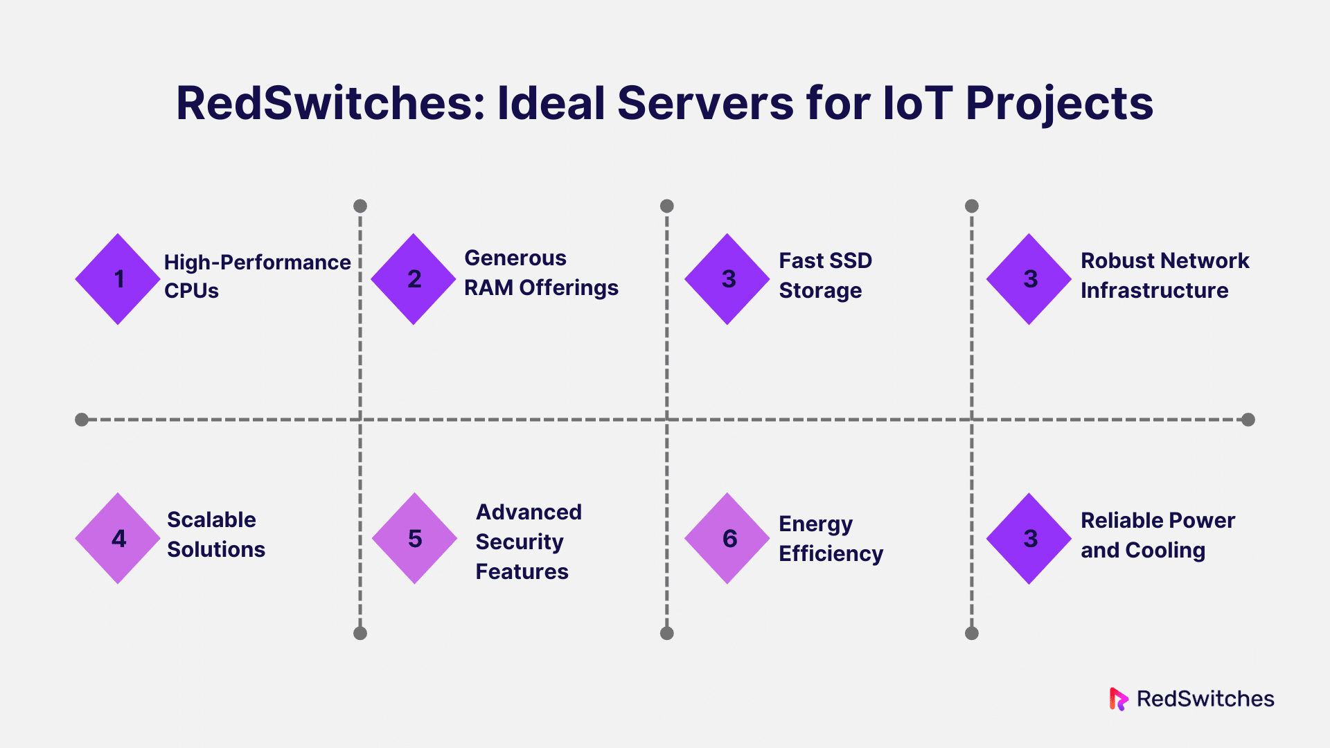 Ideal Servers for IoT Projects RedSwitches