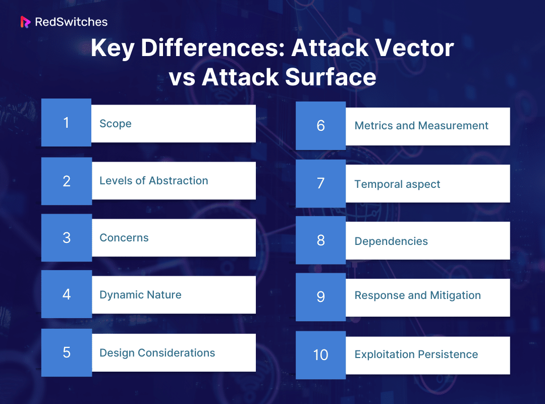 Key Differences: Attack Vector vs Attack Surface
